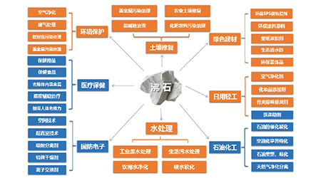 分子筛-VOCs废气治理设备.jpg