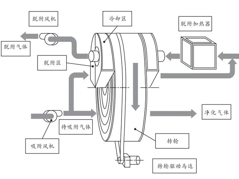 残留-VOCs废气治理-1.jpg