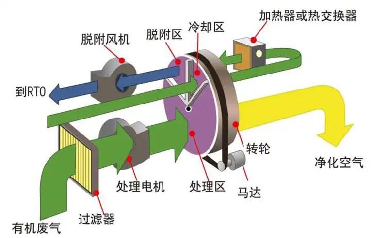 殘留-VOCs廢氣治理-3.jpg