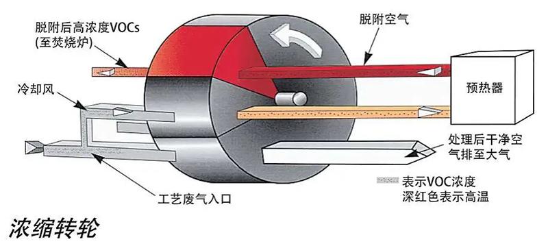 殘留-VOCs廢氣治理-4.jpg