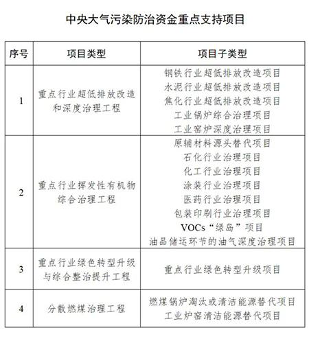 資金流程-廢氣治理設(shè)備-VOCs廢氣治理-脫硫脫硝除塵-1.jpg